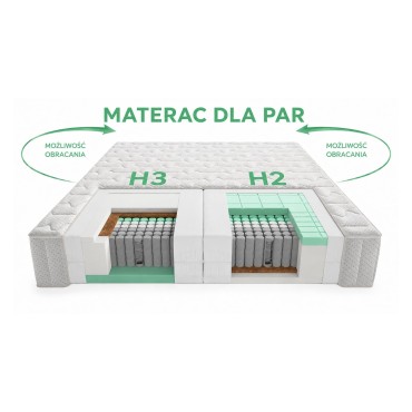 Materac sprężynowy multipocket Duo Lux 160x200 H2/H3