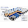 Materac Hybrid Ultra 120x200 H3