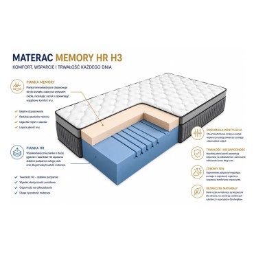 Materac piankowy Visco Pure 120x200 H3