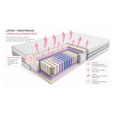 Materac sprężynowy kieszeniowy z lateksem Latexo 140x200 H2