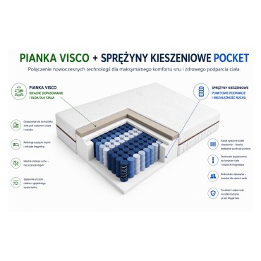 Materac sprężynowy Nexus 140x200 H3