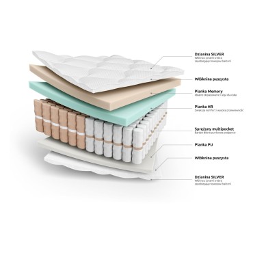 Materac sprężynowy multipocket z pianką HR i Memory Hybrid Plus 90x200 H3