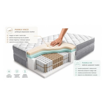 Materac sprężynowy multipocket z pianką HR i Memory Hybrid Plus 140x200 H3