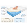 Materac piankowy Blue Flex 120x200 H4