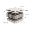 Materac sprężynowy Arona 140x200 H4