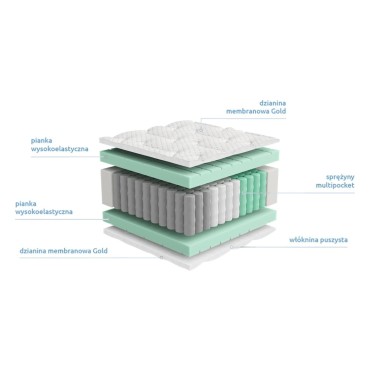 Materac sprężynowy multipocket z pianką HR Luxo 90x200 H3