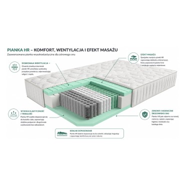 Materac sprężynowy multipocket z pianką HR Luxo 90x200 H3