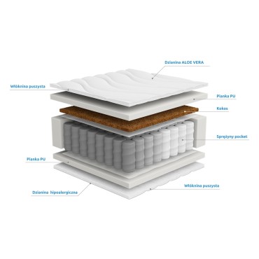 Materac sprężynowy kieszeniowy Ceres AV 180x200 H2/H3